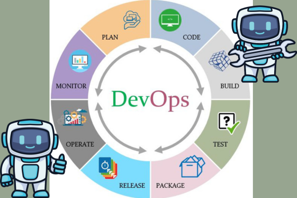 Software Testing Methodologies: Choosing the Right Approach for Your Project 5 DevOps Testing Methodology