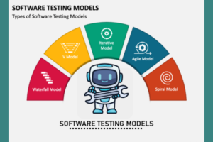 Software Testing Methodologies