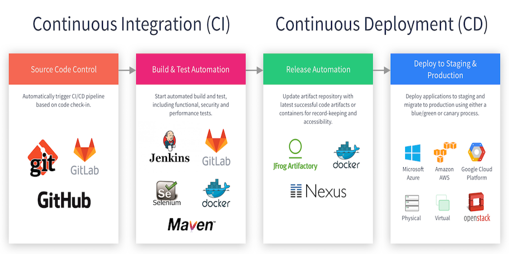 DevOps and Jenkins CI/CD for Test Automation 2 Jenkins-CI/CD.